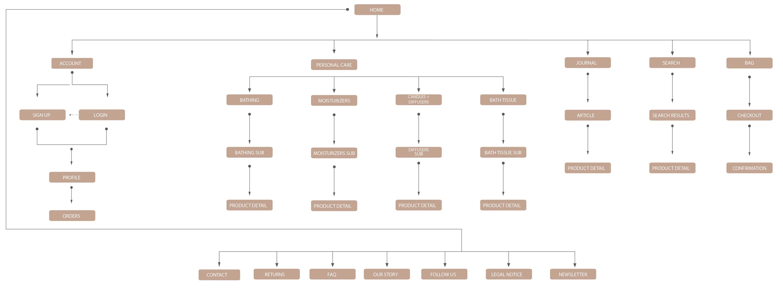 Site Map