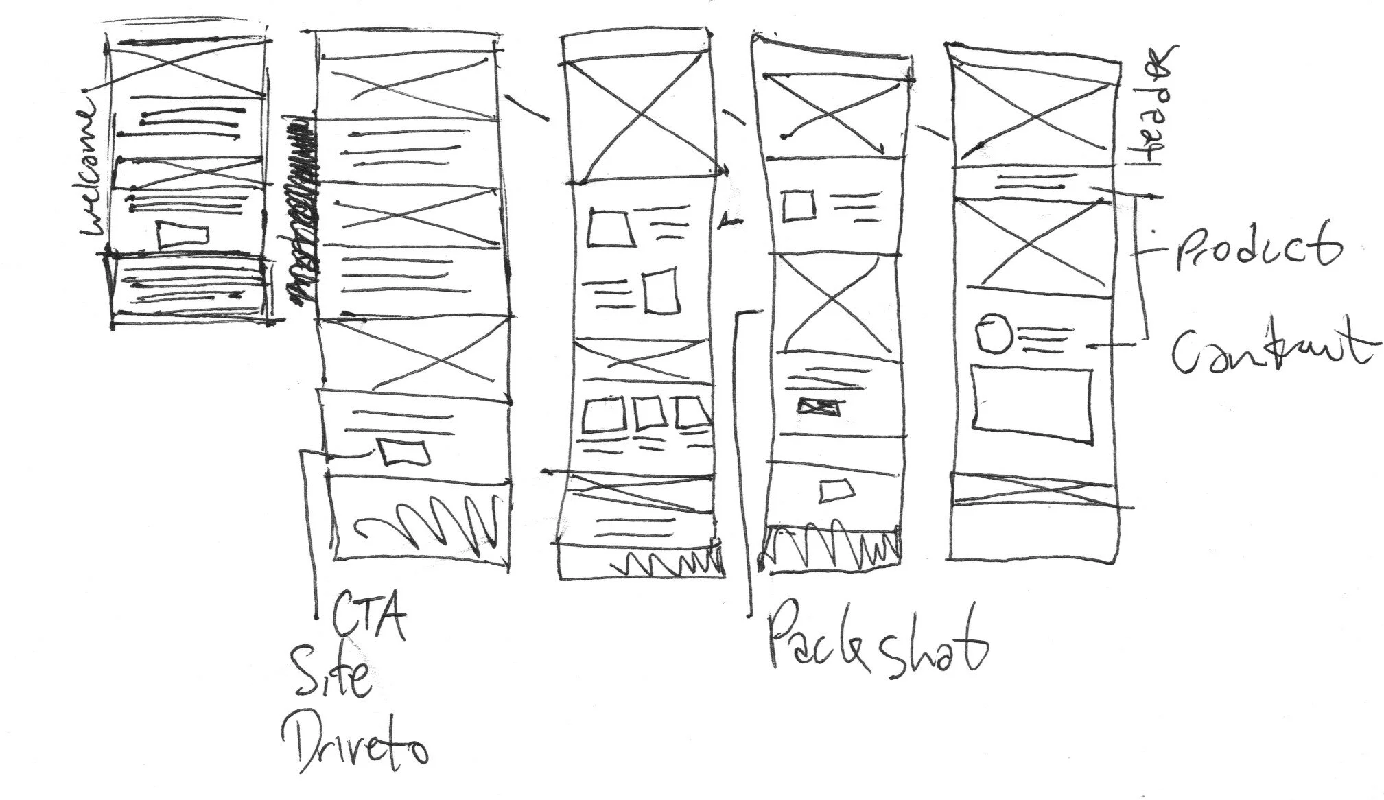 Wireframe scan